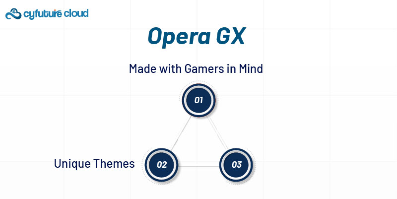 Opera GX